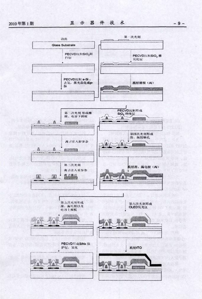 AM-OLED显示器件制程解析
